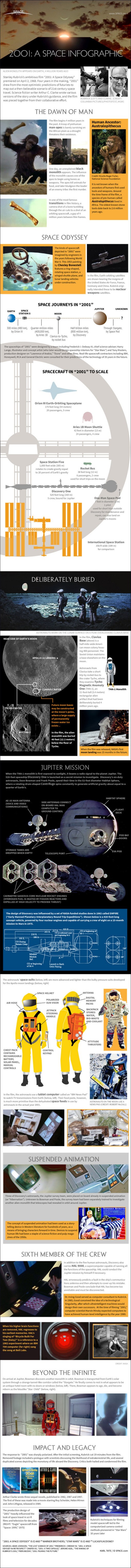 2001-a-space-odyssey-45-years-130416a-02