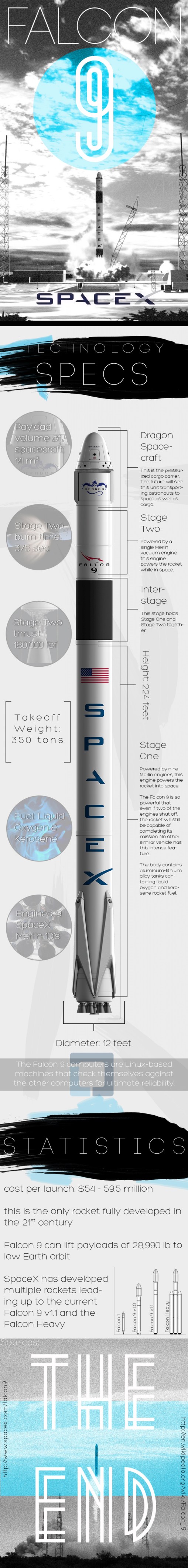 spacex-falcon-9-rocket_527a78812b95c_w1500