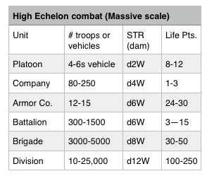 high echelon