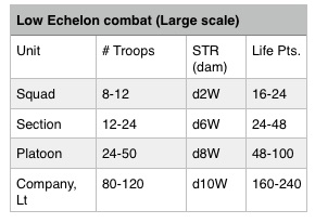 low echelon